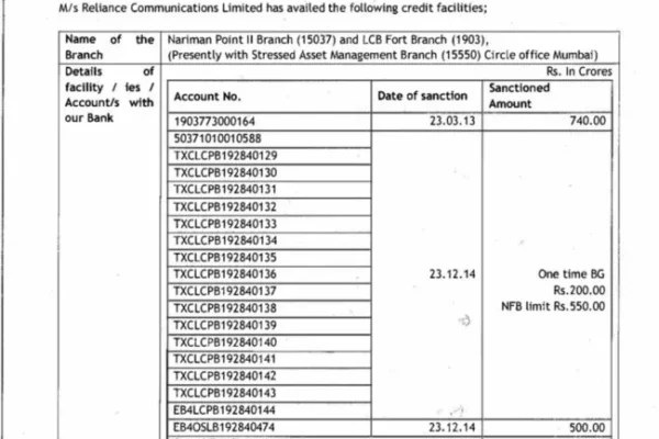 Breaking! Canara Bank declares Reliance Communications Account as Fraud