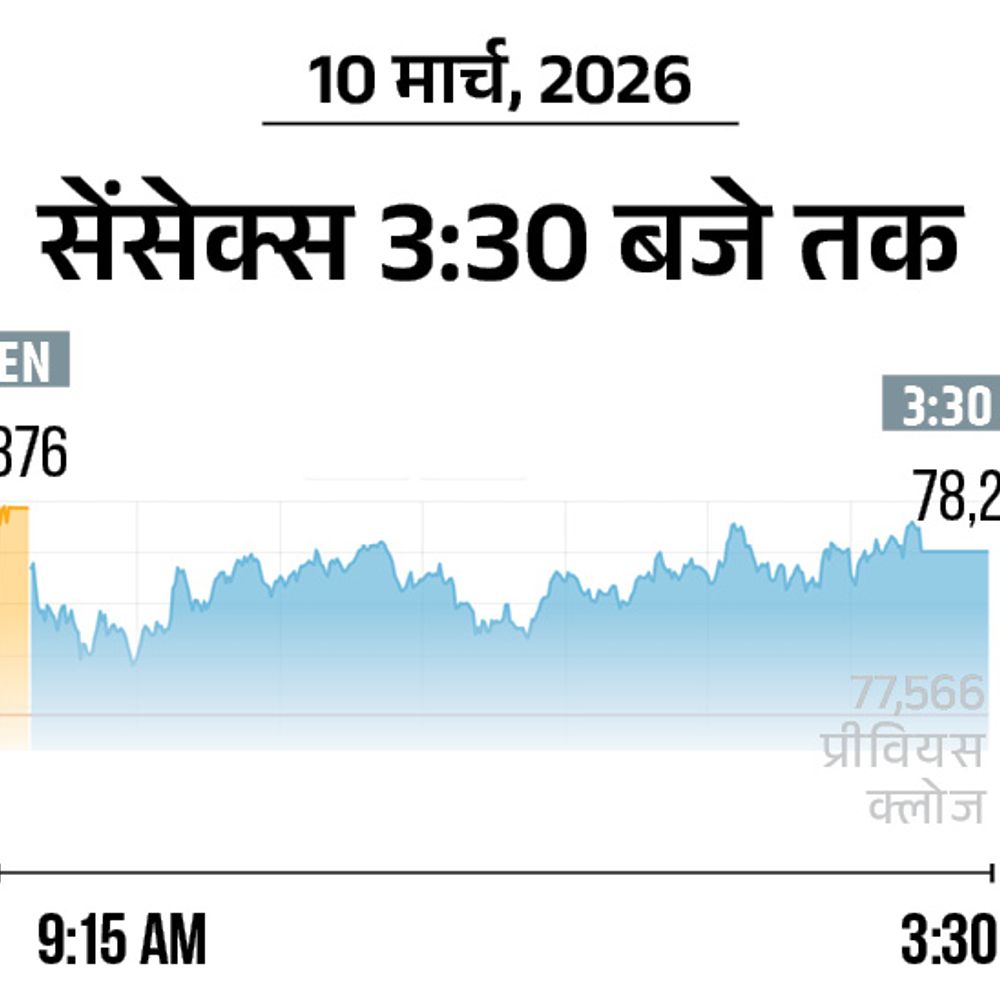 सेंसेक्स 640 अंक चढ़कर 78,206 पर पहुंचा:कच्चा तेल 9% सस्ता होकर 90 डॉलर पर आया; ट्रम्प के 'युद्ध जल्द खत्म' वाले बयान का असर