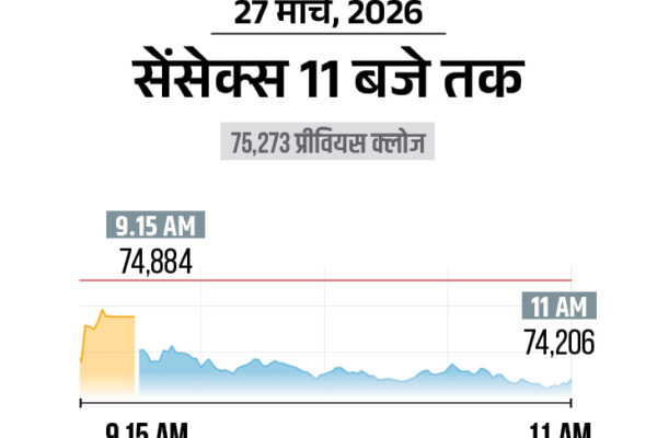 Stock Market Crash Update; Sensex Nifty BSE NSE | US Iran War