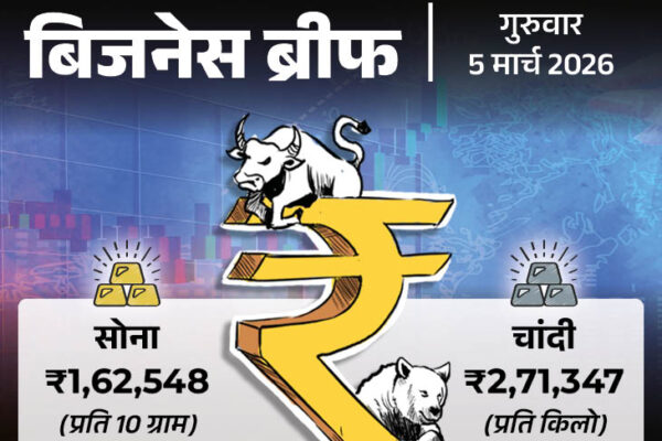 Gold Silver Prices Drop | India Market Update