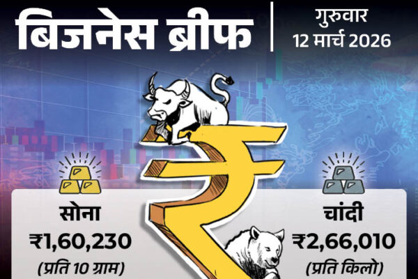 LPG Crisis India | Russia Oil Deal, Silver Price Drop