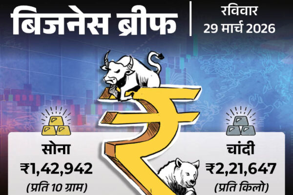 Gold Down ₹4,276, Silver Drops ₹10,717; RBI Dollar Limit