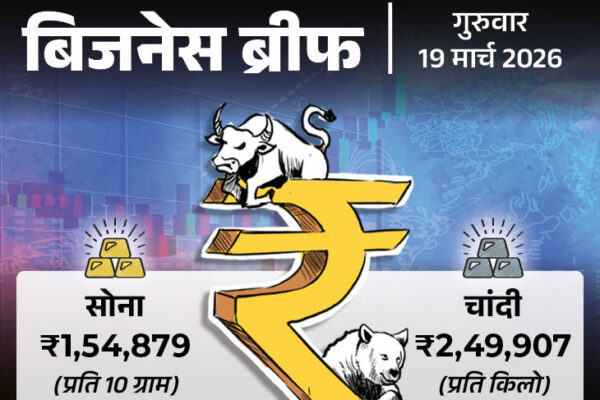 Gold Silver Prices Down | India Iran Israel Tension; Dry Fruits Paracetamol Expensive in Delhi