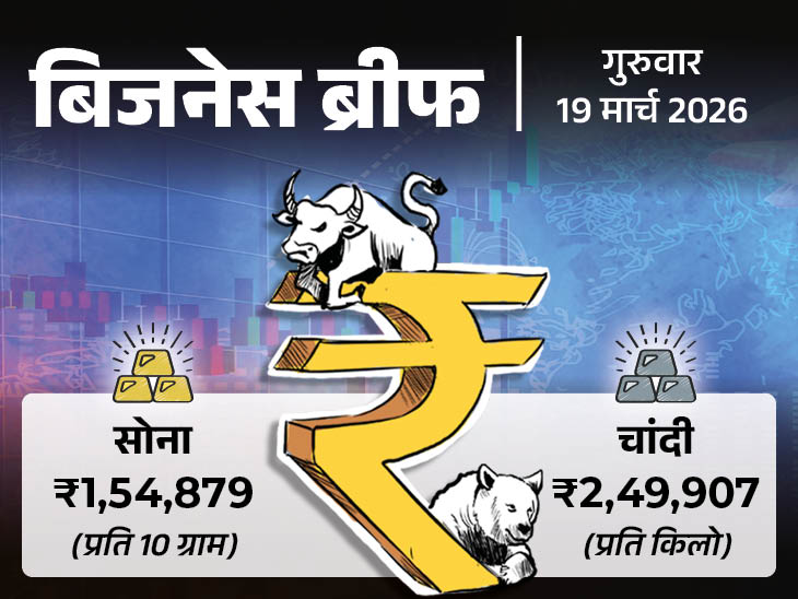 Gold Silver Prices Down | India Iran Israel Tension; Dry Fruits Paracetamol Expensive in Delhi