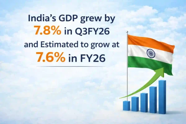 India’s GDP grew by 7.8% in Q3FY26 and Estimated to grow at 7.6% in FY26