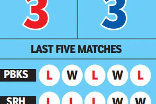 IPL Preview: India’s overlooked stars Gill, Iyer in focus as PBKS host GT