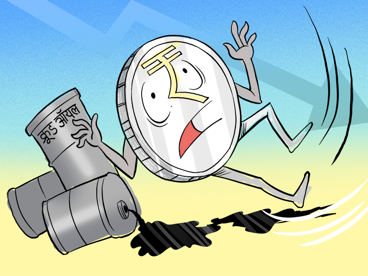 Indian Rupee Falls 11% vs Dollar; Oil Price Hike Impact