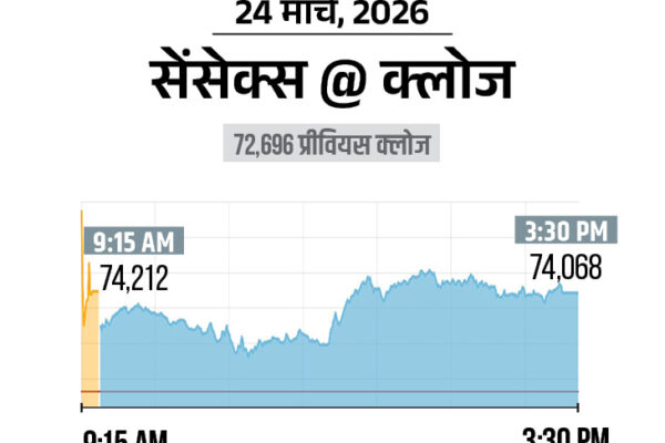 Stock Market Update; BSE Sensex NSE Nifty