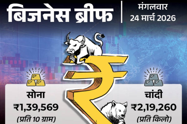 Iran War Fears Sink Sensex 1837 Points