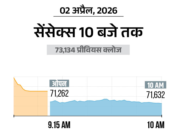 Nifty Falls 400 Points | Banking, Energy, Auto Stocks Dip