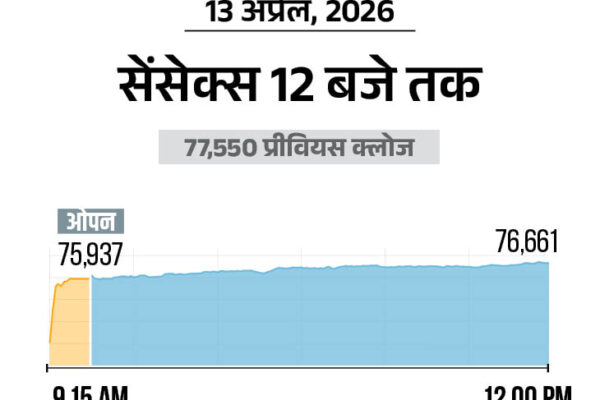 Stock Market Sensex Nifty Crash Update; BSE NSE Share Price