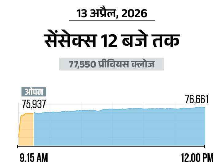Stock Market Sensex Nifty Crash Update; BSE NSE Share Price