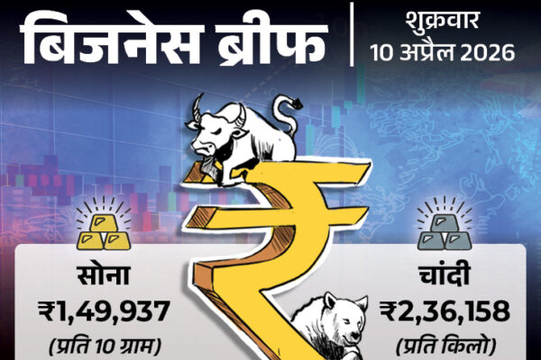 Sensex Falls 931 Pts; Bajaj Relaunches Pulsar 180