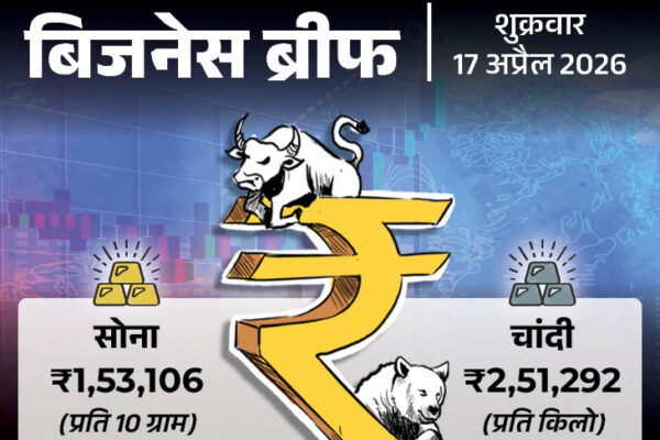 Wipro Profit Drops 1.89% | Silver Prices Soar ₹2,273; Lenskart Dress Code Controversy