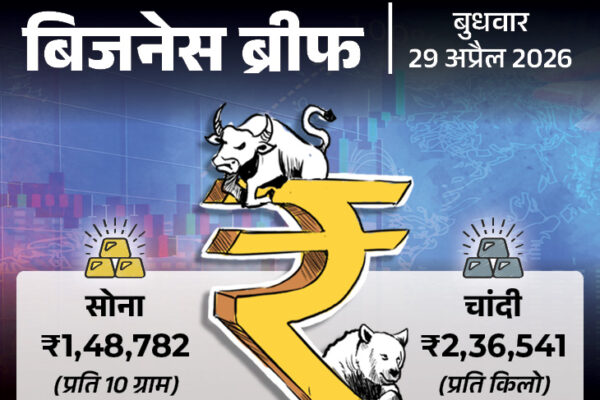 Gold Drops To ₹1.49 Lakh As UAE Leaves OPEC+