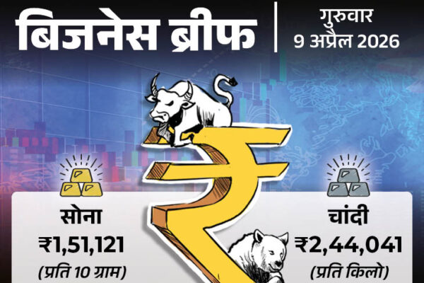 Crude Oil Below 0, Gold Up ₹3K, Silver ₹13K