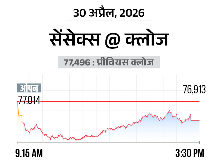 Sensex Nifty Crash; Stock Market BSE NSE Update
