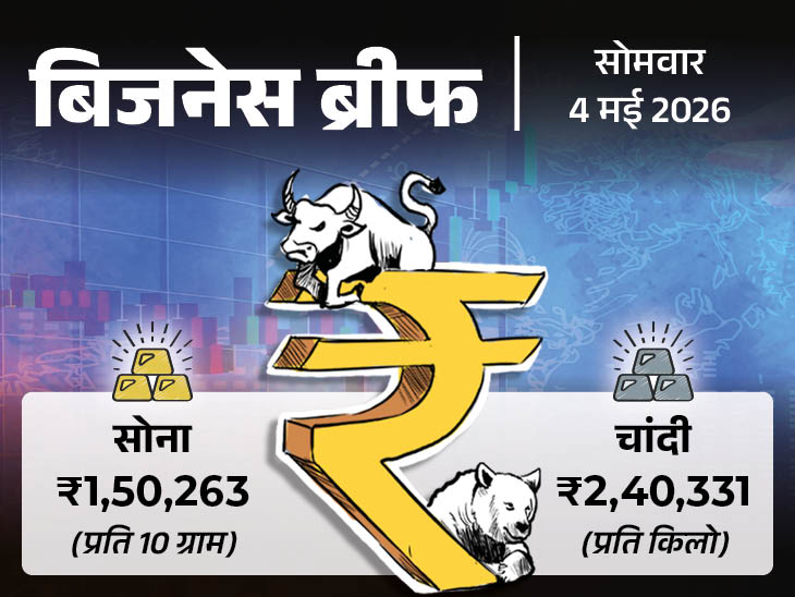 Reliance Industries Top Gainer | Pakistan Inflation Rate 11%