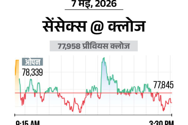 Stock Market Update; BSE NSE Sensex Nifty (7 May 2026)