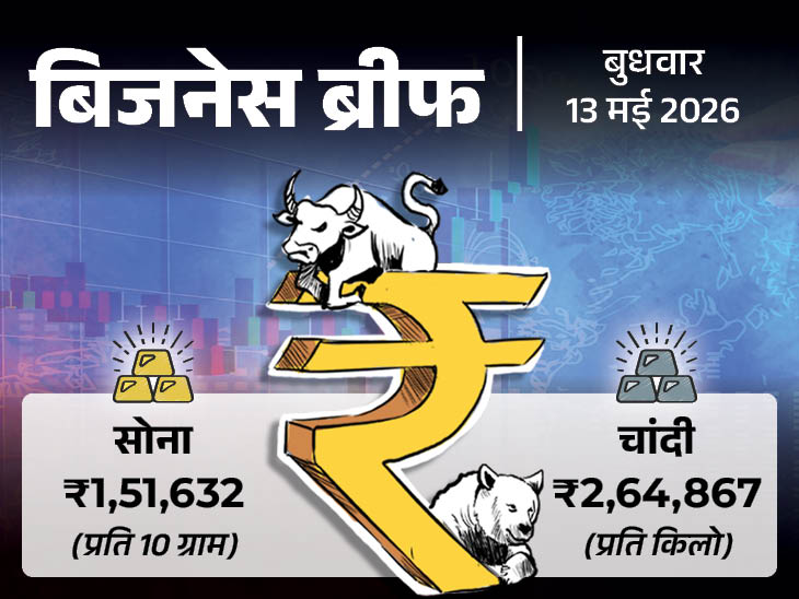 Silver Jumps ₹8,667 in a Day, Reaches ₹2.65 Lakh; Rupee Hits All-Time Low
